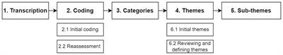 Exploring active ageing in a community-based living environment: an ethnographic study in the Western Norway context